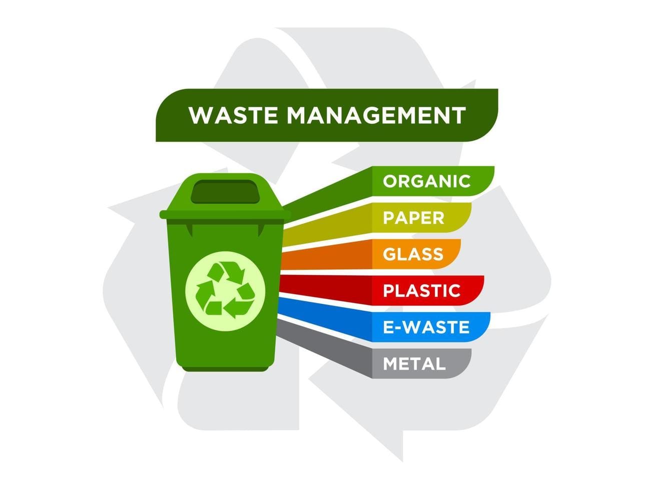 Waste Management Services